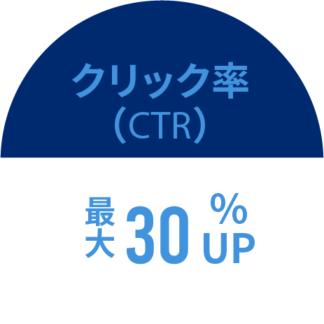 クリック率（CTR）