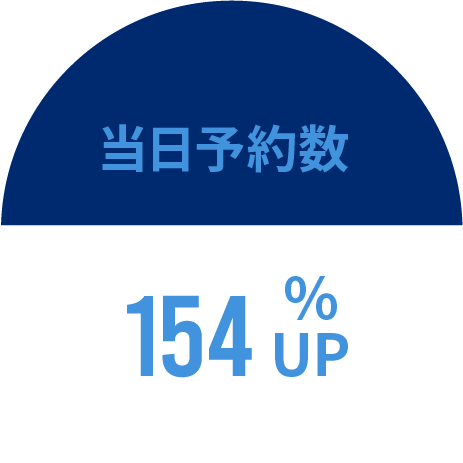 当日予約数
