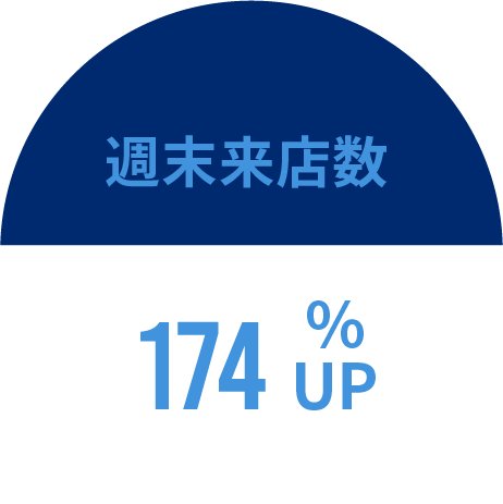 週末来店数