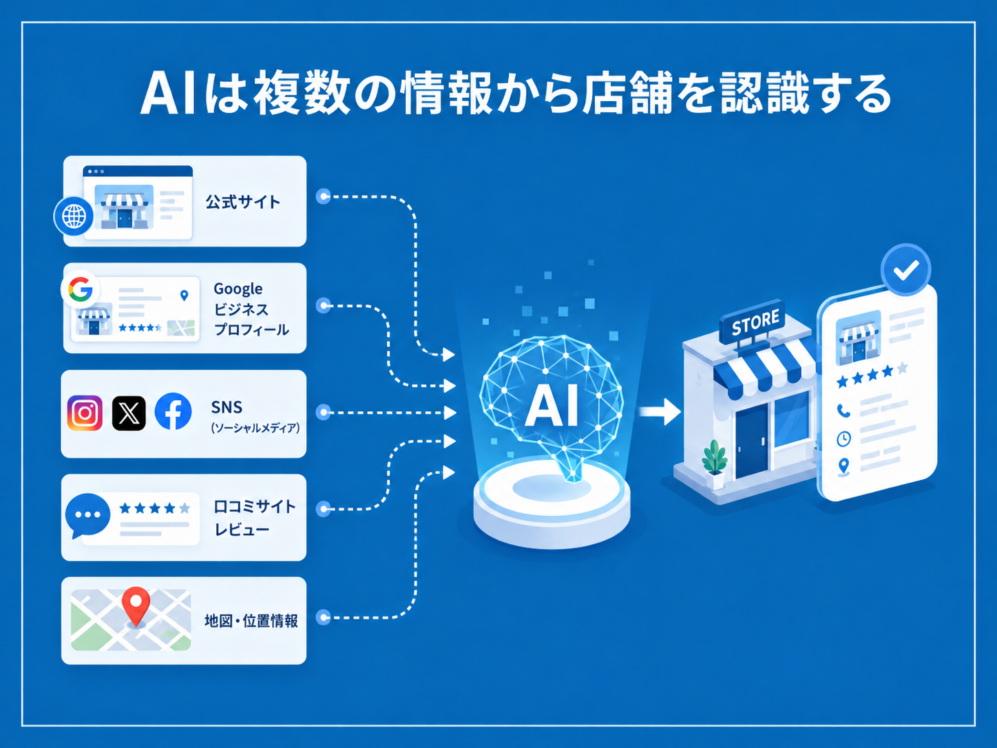 AIO対策で店舗情報が重要な理由