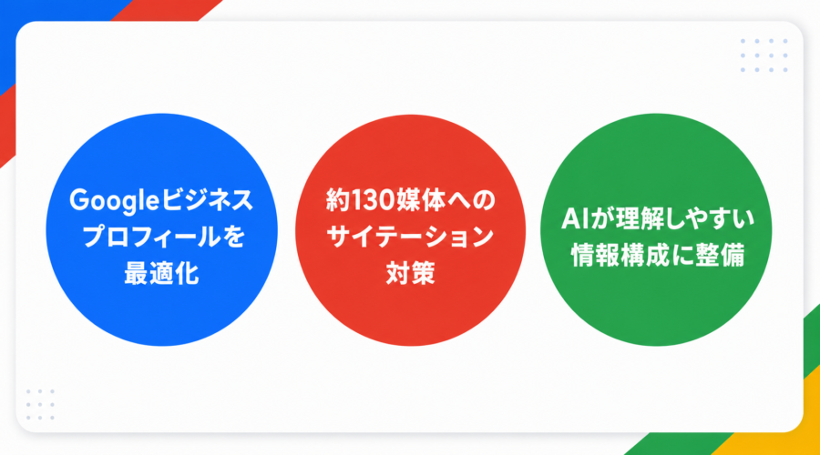 飲食店のAIO対策で実施した3つの施策