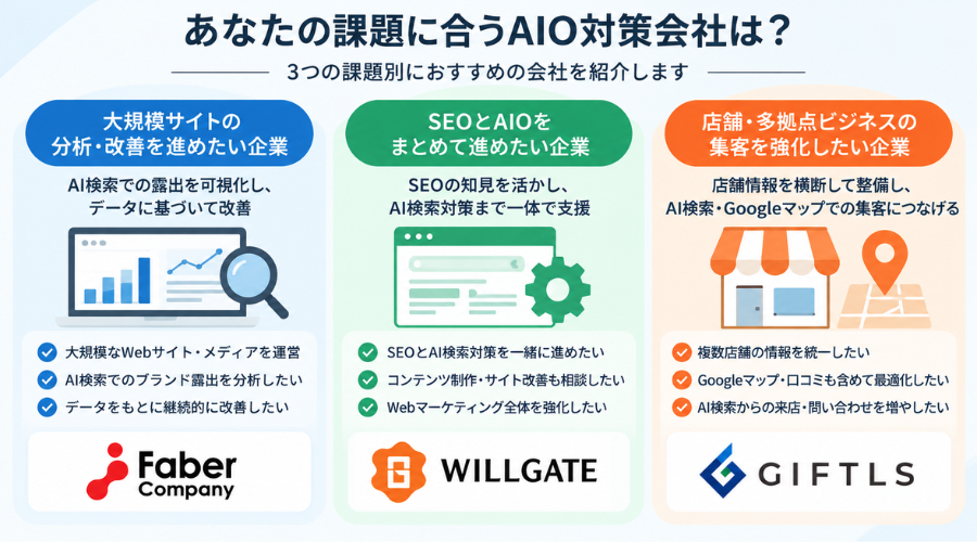 AIO company