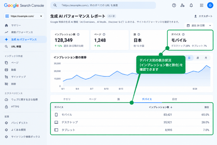 デバイス別の違いの確認画面
