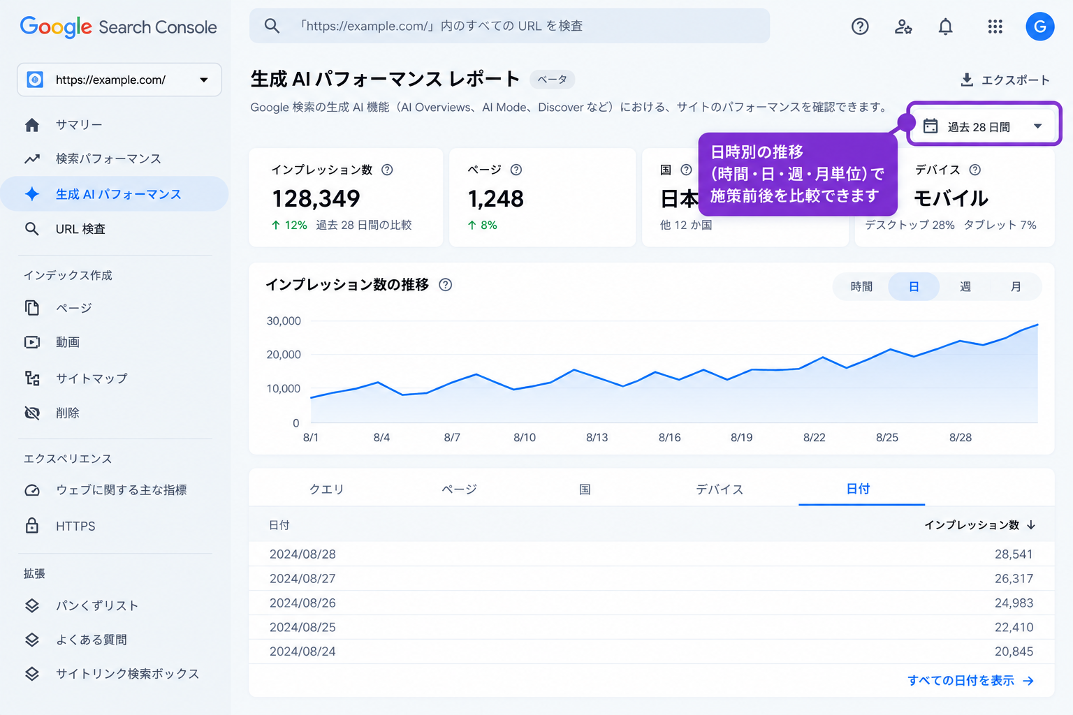 日時別の推移で施策前後を比較する画面