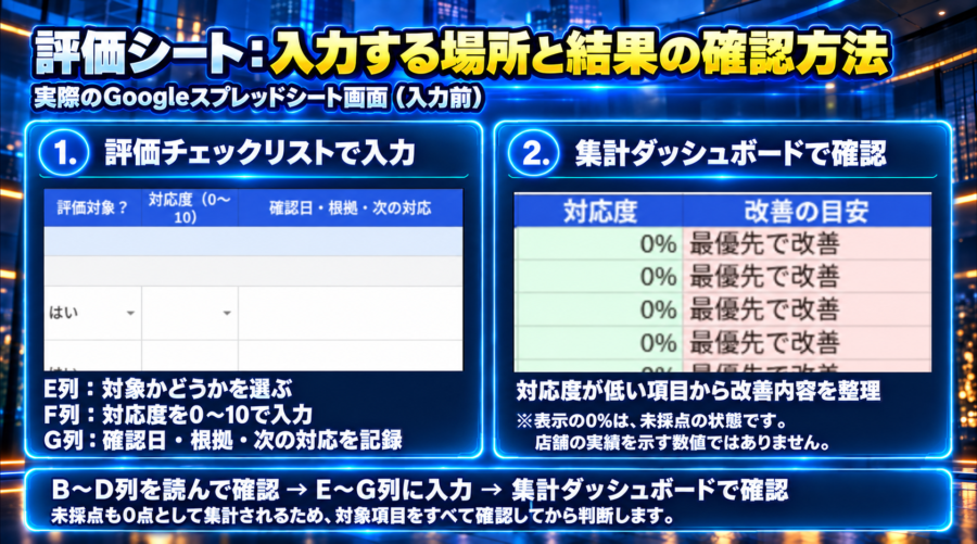 店舗のAIO対策を確認する評価シートのチェック項目と対応度の入力欄